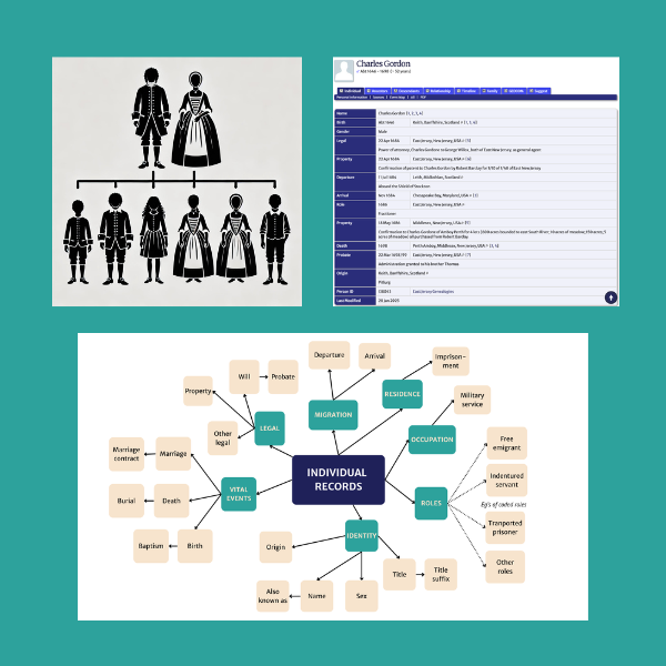 Collage to link to more about the East Jersey Bound database