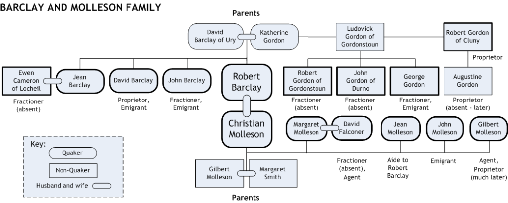 Barclay and Molleson family connections